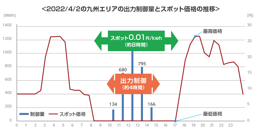 系統用蓄電池とは