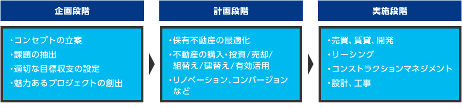 当社サービスの特長