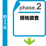 現地詳細調査