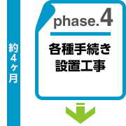  各種手続き設置工事